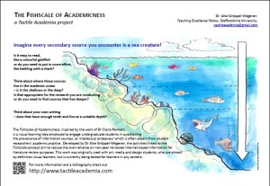 Fishscale - Poster for Cumulus Conference 2013