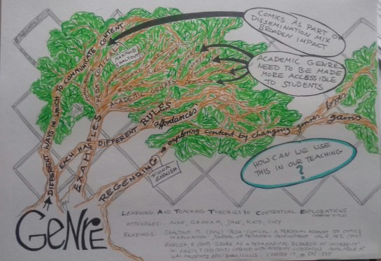 A visual representation of the 'minutes' of our meeting