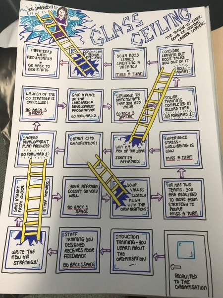 Glass Ceiling Prototype Game